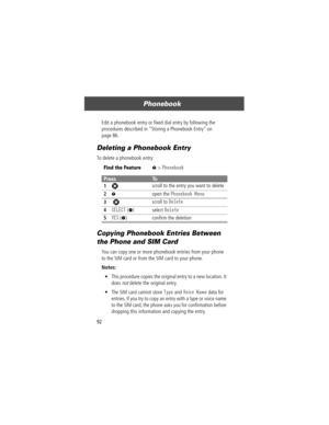 Page 94Phonebook
92Edit a phonebook entry or Þxed dial entry by following the 
procedures described in ÒStoring a Phonebook EntryÓ on 
page 86.
Deleting a Phonebook Entry
To delete a phonebook entry:
Copying Phonebook Entries Between 
the Phone and SIM Card
You can copy one or more phonebook entries from your phone 
to the SIM card or from the SIM card to your phone.
Notes: 
¥ This procedure copies the original entry to a new location. It 
does 
not delete the original entry.
¥ The SIM card cannot store 
Type...