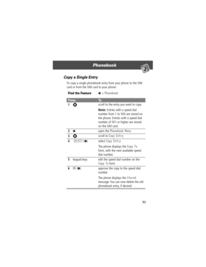 Page 9593
Phonebook 
Copy a Single Entry
To copy a single phonebook entry from your phone to the SIM 
card or from the SIM card to your phone:
Find the FeatureM> Phonebook
PressTo
1
S scroll to the entry you want to copy
Note: Entries with a speed dial 
number from 1 to 500 are stored on 
the phone. Entries with a speed dial 
number of 501 or higher are stored 
on the SIM card.
2M open the Phonebook Menu
3S scroll to Copy Entry
4 SELECT (+) select Copy Entry
The phone displays the Copy To 
form, with the next...