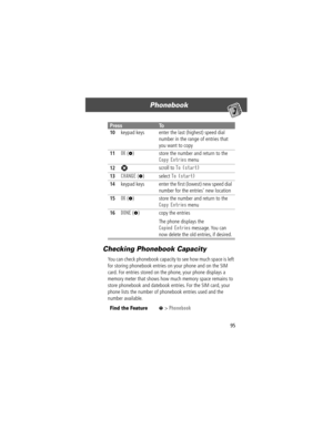 Page 9795
Phonebook 
Checking Phonebook Capacity
You can check phonebook capacity to see how much space is left 
for storing phonebook entries on your phone and on the SIM 
card. For entries stored on the phone, your phone displays a 
memory meter that shows how much memory space remains to 
store phonebook and datebook entries. For the SIM card, your 
phone lists the number of phonebook entries used and the 
number available.
10keypad keys enter the last (highest) speed dial 
number in the range of entries...