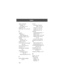 Page 196Index
194 display (continued)
language  74
zoom setting  29, 73
drafts folder  65
DTMF tones  74, 78, 79, 166
E
earpiece
illustration  1
volume, adjusting  30
emergency number  36Ð37
end key
functions  1, 24
menu functions  47
ending a call  24
Enter Unlock Code message  
156, 158
Entry Method menu  56
event alert  137
exchange rate, calculating  
130
external device
connecting to phone  
150Ð152
synchronizing data  96, 150
F
factory settings, resetting  
74Ð75fax call
connecting to external 
device...