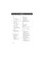 Page 198Index
196
K
key
end  1, 24, 47
4-way navigation  1, 31Ð32, 
47
left soft key  1, 47, 146Ð147
menu  1, 25, 47
power  1, 23
right soft key  1, 47, 
146Ð147
send  1, 24, 25, 77
smart  1, 31
voice  1, 89Ð90, 120
volume control  1, 30Ð31, 
47
keypad
answering calls  70
volume, setting  137
L
language, setting  74
Last Calls Menu
opening  78
options  78Ð79
left soft key
customizing  146Ð147
functions  1, 47lock
applications  71
phone  157Ð158
SIM card  159
voice notes  124
lock application feature  71
loud...