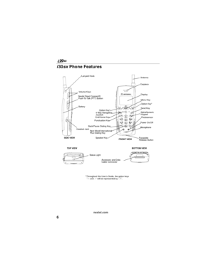 Page 146
nextel.com
i30sx Phone Features
 
Antenna
Earpiece
Display
Option Key* Menu Key
Photosensor Send Key
AlphaNumeric 
Keypad
Microphone Option Key*
4-Way Navigation 
Joystick
Punctuation Key
Headset JackBack/Pause Dialing Key
Next Word/International
Plus Dialing Key
Accessory and Data 
Cable Connector Speaker Key Nextel Direct Connect
®Push-To-Talk (PTT) Button 
Status LightEnd/Home Key
SIDE VIEW
FRONT VIEW
TOP VIEW
Battery
BOTTOM VIEW
Power On/Off
   Lanyard Hook
Vo l u m e  K e y s
Microphone
Faceplate...
