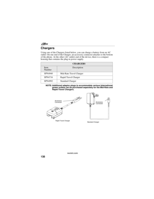 Page 146138
nextel.com
Chargers
Using one of the Chargers listed below, you can charge a battery from an AC 
outlet. On one end of the Charger, an accessory connector attaches to the bottom 
of the phone. At the other (AC outlet) end of the device, there is a compact 
housing that contains the plug-in power supply. 
NOTE: Additional adaptor plugs to accommodate various International 
power outlets can be purchased separately for the Mid-Rate and 
Rapid Travel Chargers.
CHARGERS
Item 
NumberDescription
SPN4940...