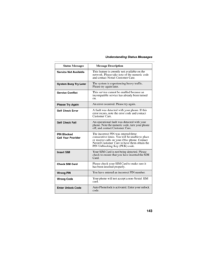 Page 151143
Understanding Status Messages
Service Not AvailableThis feature is crrently not available on the 
network. Please take note of the numeric code 
and contact Nextel Customer Care.
System Busy Try LaterThe system is experiencing heavy traffic. 
Please try again later.
Service ConflictThis service cannot be enabled because an 
incompatible service has already been turned 
on.
Please Try AgainAn error occurred. Please try again.
Self Check ErrorA fault was detected with your phone. If this 
error recurs,...