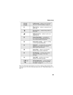 Page 4335
Status Icons
The icon of the main menu feature in use always appears in the top left of the 
status icon rows. For a list of the main menu icons, see “Main Menu Options” on 
page 38.
GHI
JKLCall Forward — phone is set to forward 
calls. See “Call Forwarding” on page 71.
cPhone In Use — phone is connected on an 
active call.
hPrivate In Use — number being called is a 
Private ID.
%Talkgroup In Use — phone is active on a 
talkgroup call.
YPacket Data Ready — your phone is 
provisioned for Packet Data...