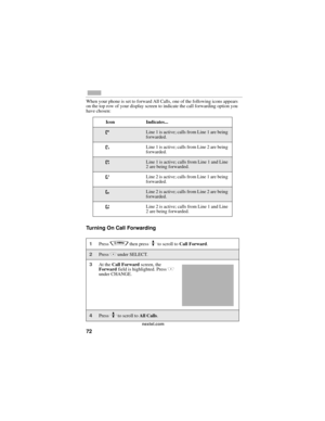Page 8072
nextel.com
When your phone is set to forward All Calls, one of the following icons appears 
on the top row of your display screen to indicate the call forwarding option you 
have chosen:
Turning On Call Forwarding
Icon Indicates...
GLine 1 is active; calls from Line 1 are being 
forwarded.
HLine 1 is active; calls from Line 2 are being 
forwarded.
ILine 1 is active; calls from Line 1 and Line 
2 are being forwarded.
JLine 2 is active; calls from Line 1 are being 
forwarded.
KLine 2 is active; calls...