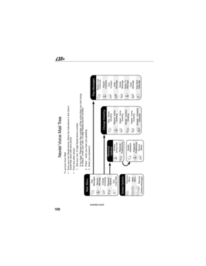 Page 108100
nextel.com
Nextel Voice Mail Tree
Nextel Voice Mail Tree Personal
Options
2
4
Personal
PreferencesAccess
Group Lists
Main
Menu Previous
Menu
Recover
Deleted Messages
Global Options*
**
*3
Exit
V oice MailPlay
Messages
Record
Message
Personal
OptionsChange
Greetings
Main Menu
Change Greeting
Record  Active
Greeting
Select  Active
Greeting
Modify  Another
Greeting Play  Active
Greeting
Activate Greeting
Schedule Delete  Active
Greeting
1
2
3
4
7
9
Play Messages
Pause/
Continue
Delete
Message
Save...