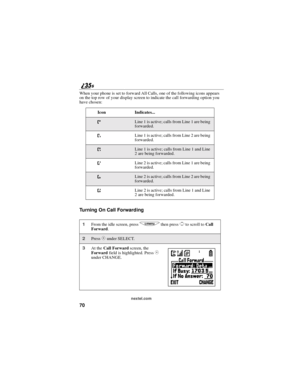 Page 7870
nextel.com
When your phone is set to forward All Calls, one of the following icons appears
on the top row of your display screen to indicate the call forwarding option you
have chosen:
TurningOnCallForwarding
Icon Indicates...
GLine 1 is active; calls from Line 1 are being
forwarded.
HLine 1 is active; calls from Line 2 are being
forwarded.
ILine 1 is active; calls from Line 1 and Line
2 are being forwarded.
JLine 2 is active; calls from Line 1 are being
forwarded.
KLine 2 is active; calls from Line 2...
