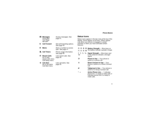Page 19 11
 Phone Basics
Status IconsStatus icons appear in the two rows at the top of the 
display. Some appear at all times. Others appear 
only when your phone is engaged in certain 
activities or when you have activated certain 
features. eMessages
Voice Mail
Text Msgs
Net alertAccess messages. See 
page 51.
fCall ForwardSet call forwarding options. 
See page 55.
gMemoStore a number to access 
later. See page 41.
hCall TimersPhone usage information. 
See page 80.
iRecent Calls
list of calls
recent calls...