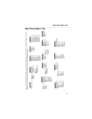 Page 177
i58sr Phone Menu Tree
i58srPhone Menu Tree
Settings
Ring/Vibe
In Call Setup
Security
Personalize
Initial Setup
V oice Volume
Tkgrp Settings
Service StatusAll Calls
DetailedMain Menu Item
Call Forward
Shortcuts (If Any)[New Entry]Shortcuts
Menu
Main Menu Item
New
Edit
Reorder
Delete
Delete All
MenuAppsDEINSTALL
MenuReset SystemFormat System   Java System
Go to Today
New
SetupMenuWeek  ViewMain Menu Item
Datebook
V oice Mail
T ext Msgs
Net Mail
Menu
Main Menu Item
Messages
Delete All
Memory Meter
Main...