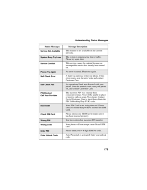 Page 189179
Understanding Status Messages
Service Not AvailableThis feature is not available on the current
network.
System Busy Try LaterThe system is experiencing heavy traffic.
Please try again later.
Service ConflictThis service cannot be enabled because an
incompatible service has already been turned
on.
Please Try AgainAn error occurred. Please try again.
Self Check ErrorA fault was detected with your phone. If this
error recurs, note the error code and contact
Customer Care.
Self Check FailAn operational...