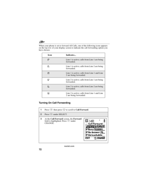 Page 82nextel.com
72
When your phone is set to forward All Calls, one of the following icons appears
on the top row of your display screen to indicate the call forwarding option you
have chosen:
TurningOnCallForwarding
Icon Indicates...
GLine 1 is active; calls from Line 1 are being
forwarded.
HLine 1 is active; calls from Line 2 are being
forwarded.
ILine 1 is active; calls from Line 1 and Line
2 are being forwarded.
JLine 2 is active; calls from Line 1 are being
forwarded.
KLine 2 is active; calls from Line 2...