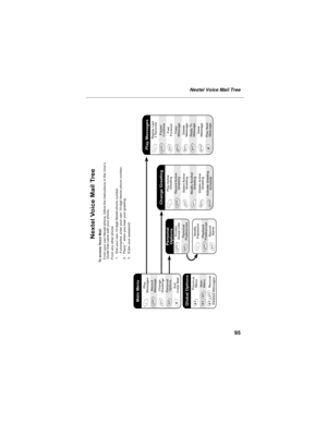 Page 10595
Nextel Voice Mail Tree
Nextel Voice Mail Tree
our Own  
 
Personal
Options
2
4
Personal
PreferencesAccess
Group Lists
1
2
3
Modify
PasswordPlayback
Preferences
Record
Name
Main
Menu Previous
Menu
Recover
Deleted Messages
Global Options*
**
*3
Exit
V oice MailPlay
Messages
Record
Message
Personal
OptionsChange
Greetings
Main Menu
Change Greeting
Record Active
Greeting
Select Active 
Greeting
Modify Another 
Greeting Play Active 
Greeting
Activate Greeting 
Schedule Delete Active 
Greeting
1
2
3
4
7
9...