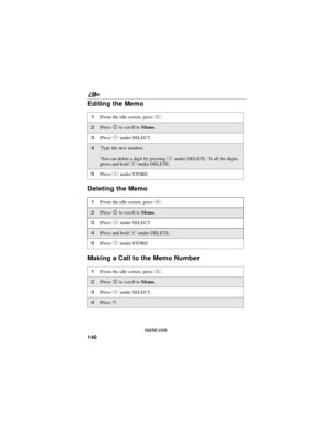 Page 150nextel.com
140
Editing the Memo
Deleting the Memo
Making a Call to the Memo Number
1From the idle screen, pressm.
2PressSto scroll toMemo.
3PressBunder SELECT.
4Type the new number.
You can delete a digit by pressingAunder DELETE. To all the digits,
press and holdAunder DELETE.
5PressBunder STORE.
1From the idle screen, pressm.
2PressSto scroll toMemo.
3PressBunder SELECT.
4Press and holdAunder DELETE.
5PressBunder STORE.
1From the idle screen, pressm.
2PressSto scroll toMemo.
3PressBunder SELECT.
4Presss. 