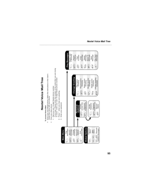 Page 10395
Nextel Voice Mail Tree
Nextel Voice Mail Tree
our  Own  
 
Personal
Options
2
4
Personal
PreferencesAccess
Group Lists
1
2
3
Modify
PasswordPlayback
Preferences
Record
Name
Main
Menu Previous
Menu
Recover
Deleted Messages
Global Options*
**
*3
Exit
V oice MailPlay
Messages
Record
Message
Personal
OptionsChange
Greetings
Main Menu
Change Greeting
Record Active
Greeting
Select Active 
Greeting
Modify Another 
Greeting Play Active 
Greeting
Activate Greeting 
Schedule Delete Active 
Greeting
1
2
3
4
7
9...