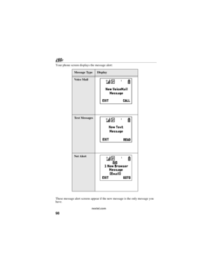 Page 10698
nextel.com
Your phone screen displays the message alert:
These message alert screens appear if the new message is the only message you 
have.
Message TypeDisplay
Vo i c e  M a i l
f
Text Messages
i
Net Alert
] 