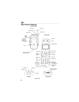 Page 146
nextel.com
i60c Phone Features 
Antenna
Earpiece
Display Screen
Menu Key
Option Key
Photosensor Send Key
AlphaNumeric 
Keypad MicrophoneOption Key
4-Way 
Navigation 
Key
Punctuation 
Key Headset Jack
Back/Pause 
Dialing KeyNext Word/
International 
Plus Dialing Key Accessory and Data 
Cable ConnectorSpeaker Key
Nextel Direct 
Connect
® 
Push-To-Talk 
(PTT) Button
Status Light
End/Home 
Key
Power On/OffCover
Cover
Vo l u m e  
Control 
Buttons
SmartKey
COVER CLOSED
COVER OPEN
TOP VIEWAntenna Audio Jack...
