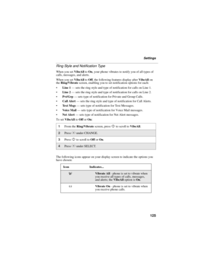 Page 133125
Settings
Ring Style and Notification Type
When you set VibeAll to On, your phone vibrates to notify you of all types of 
calls, messages, and alerts.
When you set VibeAll to Off, the following features display after VibeAll on 
the Ring/Vibrate screen, enabling you to set notification options for each:
Line 1 — sets the ring style and type of notification for calls on Line 1. 
Line 2 — sets the ring style and type of notification for calls on Line 2. 
Pvt/Grp — sets type of notification for...