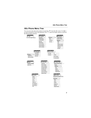 Page 157
i 60c Phone Menu Tree
i60c Phone Menu Tree
You can access the main menu options by pressing q from the idle screen. Use   to 
navigate through the menus and submenus. Press C under the display options to perform 
the desired phone function. 