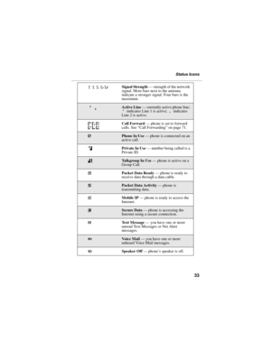 Page 4133
Status Icons
opqrsSignal Strength — strength of the network 
signal. More bars next to the antenna 
indicate a stronger signal. Four bars is the 
maximum.
01Active Line — currently active phone line; 
0 indicates Line 1 is active; 1 indicates 
Line 2 is active.
GHI
JKLCall Forward — phone is set to forward 
calls. See “Call Forwarding” on page 71.
cPhone In Use — phone is connected on an 
active call.
hPrivate In Use — number being called is a 
Private ID.
%Talkgroup In Use — phone is active on a...