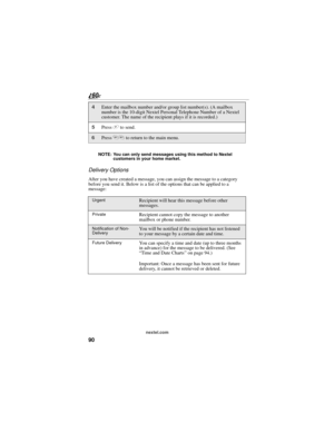 Page 9890
nextel.com NOTE: You can only send messages using this method to Nextel 
customers in your home market.
Delivery Options
After you have created a message, you can assign the message to a category 
before you send it. Below is a list of the options that can be applied to a 
message:
4Enter the mailbox number and/or group list number(s). (A mailbox 
number is the 10-digit Nextel Personal Telephone Number of a Nextel 
customer. The name of the recipient plays if it is recorded.)
5Press # to send.
6Press...