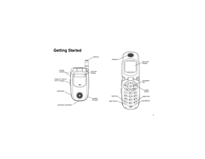 Page 111
Getting Started
volume
controls
PUSH TO TALK
TM
(PTT
TM) button
accessory connectoraudio jack
speaker
(in back)antennaone-line
display
microphonespace key back key
earpiecelight sensor
full-sized
displaynavigation
keypower
button 