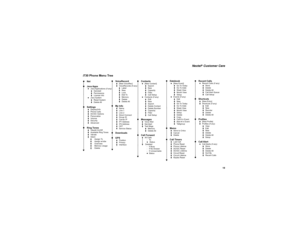 Page 2919
Nextel
®Customer Care
i730 Phone Menu Tree 
 Recent Calls    
Recent Calls (if any)
      
Store
      
Delete
      
Delete All
      
Call Alert  Queue
      
Call Setup
 Shortcuts    
[New Entry]
          Shortcuts (if any)
      
Edit
      
New
                Reorder
                Delete
                Delete All
 Profiles    
[New Profile]
          Profiles (if any)
      
View
      
Edit
      
New
      
Delete
                Delete All
                Setup
...