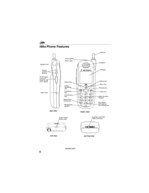 Page 166
nextel.com
i88sPhone Features
BOTTOM VIEW TOP VIEWEarpiece Status Light
Send Key Menu Key
Photosensor
Alpha Numeric
KeypadOption Key
Next Word/
International
Plus Dialing Key
Accessory and Data
Cable Connector FRONT VIEW SIDE VIEW
Nextel Direct
Connect®Push-To-Talk
(PTT) ButtonVo lu m e
Control
Buttons Speaker Key
Audio Jack
Microphone/
SpeakerOption Key
4-Way
Navigation
Key
Punctuation
Key
Back/Pause
Dialing KeyEnd/Home
KeyPower Button
Display
Power Button
Status Light
Antenna 