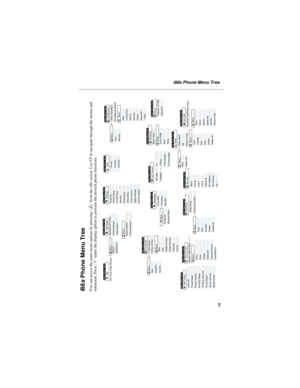 Page 177
i88s Phone Menu Tree
Settings
Ring/Vibe
In Call Setup
Security
Personalize
Initial Setup
V oice Volume
Tkgrp Settings
Service Status
All Calls
DetailedMain Menu Item
Call Forward
MenuAppsDEINSTALL
MenuReset SystemFormat System   Java System
Go to Today
New
SetupMenuWeek  ViewMain Menu Item
Datebook
V oice Mail
T ext Msgs
Net Mail
Menu
Main Menu Item
Messages
Delete All
Memory Meter
Main Menu Item
Call TimersLast Call
Phone Reset
Phone Lifetime
Prvt/Grp Reset
Prvt/Grp LifeTime
Circuit Reset
Circuit...