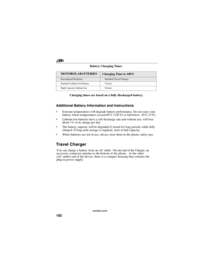 Page 202192
nextel.com
Battery Charging Times
Charging times are based on a fully discharged battery.
Additional Battery Information and Instructions
 Extreme temperatures will degrade battery performance. Do not store your
battery where temperatures exceed 60° C(140°F) or fall below -20 °C(4 °F).
 Lithium Ion batteries have a self discharge rate and without use, will lose
about 1% of its charge per day.
 The battery capacity will be degraded if stored for long periods while fully
charged. If long term...