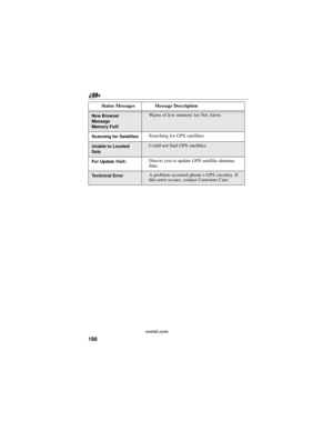 Page 208198
nextel.com
New Browser
Message
Memory Full!Warns of low memory for Net Alerts
Scanning for SatellitesSearching for GPS satellites.
Unable to Located
SatsCould not find GPS satellites.
For Update Visit:Directs you to update GPS satellite almanac
data.
Technical ErrorA problem occurred phone’sGPScircuitry.If
this error occurs, contact Customer Care. Status Messages Message Description 