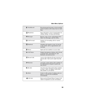 Page 4939
Main Menu Options
(VoiceRecordRecord personal messages or the incoming
portion of phone calls to play back at a later
time.
bPhonebook Store and retrieve a list of stored entries for
calling, editing, viewing, and deleting.
RMessagesReceive, store, access, and manage Voice
Mail, Text Messages, and Net Alerts.
;Call Forward Settings for forwarding calls in various
situations.
=DatebookSchedule and organize events, by the day
or the month, such as appointments and
meetings.
OMemo Input and store numbers...