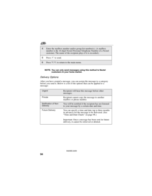 Page 10294
90
nextel.com NOTE: You can only send messages using this method to Nextel
customers in your home market.
Delivery Options
After you have created a message, you can assign the message to a category
before you send it. Below is a list of the options that can be applied to a
message:
4Enter the mailbox number and/or group list number(s). (A mailbox
number is the 10-digit Nextel Personal Telephone Number of a Nextel
customer. The name of the recipient plays if it is recorded.)
5Press#to send.
6Press**to...