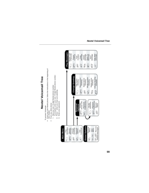 Page 10799
Nextel Voicemail Tree
Nextel Voicemail Tree
our  Own  
 
Personal
Options
2
4
Personal
PreferencesAccess
Group Lists
1
2
3
Modify
PasswordPlayback
Preferences
Record
Name
Main
Menu Previous
Menu
Recover
Deleted Messages
Global Options*
**
*3
Exit
V oicemailPlay
Messages
Record
Message
Personal
OptionsChange
Greetings
Main Menu
Change Greeting
Record Active
Greeting
Select Active 
Greeting
Modify Another 
Greeting Play Active 
Greeting
Activate Greeting 
Schedule Delete Active 
Greeting
1
2
3
4
7
9...