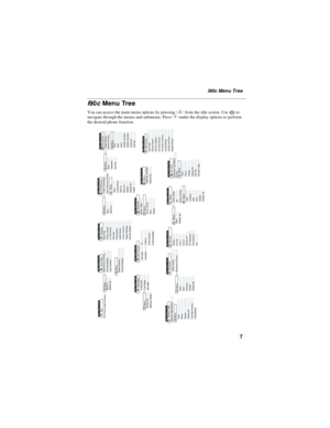 Page 157
i90c Menu Tree
i90cMenu Tree
You can access the main menu options by pressingqfrom the idle screen. Use to
navigate through the menus and submenus. PressCunder the display options to perform
the desired phone function.
In Call Setup
Security
Personalize
Initial Setup
V oice Volume
Tkgrp Settings
Service Status
Entries (If Any)Menu
P New
Capacity
Sort ByNew
Edit
View
Delete Contact
Delete Number
Capacity
Sort By
All Calls
DetailedMain Menu Item
Call Forward ;
Shortcuts (If Any)[New Entry]Shortcuts n...