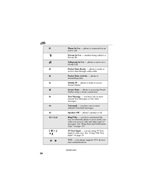 Page 4234
90
nextel.com
cPhone In Use—phone is connected on an
active call.
hPrivate In Use—number being called is a
Private ID.
%Talkgroup In Use—phone is active on a
Group Call.
YPacket Data Ready—phone is ready to
receive data through a data cable.
ZPacket Data Activity—phone is
transmitting data.
]Mobile IP—phone is ready to access
Nextel Online.
{Secure Data—phone is accessing Nextel
Online using a secure connection.
.Text Message—you have one or more
unread Text Messages or Net Alert
messages....