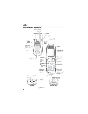 Page 166
nextel.com
i95cl Phone Features 
Antenna
Earpiece
Full-Sized Color 
Display Screen
Menu Key
Option Key
Photosensor Send Key
AlphaNumeric 
Keypad MicrophoneOption Key
4-Way 
Navigation 
Key
Punctuation 
Key Headset Jack
Back/Pause 
Dialing KeyNext Word/
International 
Plus Dialing Key Accessory and Data 
Cable ConnectorSpeaker Key
Nextel Direct 
Connect
® 
Push-To-Talk 
(PTT) Button
Status Light
End/Home 
Key
Power On/Off One-Line 
Display 
Screen
Cover
Cover
Vo lu me  
Control 
Buttons
SmartKey
COVER...