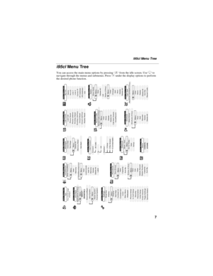 Page 177
i95cl Menu Tree
i95cl Menu Tree
You can access the main menu options by pressing q from the idle screen. Use R to 
navigate through the menus and submenus. Press C under the display options to perform 
the desired phone function
.
Go to Today
New
SetupMenuWeek  ViewMain Menu Item
DatebookVoice Mail
Text Msgs
Net AlertMenu
Main Menu Item
MessagesDelete All
Memory Meter
Main Menu Item
Call Timers
Last Call
Phone Reset
Phone Lifetime
Prvt/Grp Reset
Prvt/Grp LifeTime
Circuit Reset
Circuit LifeTime
Kbytes...