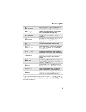 Page 4535
Main Menu Options
To choose the highlighted main menu selection, press C under SELECT. To 
exit the main menu and return to the idle screen, press C under EXIT, press r, 
or close the phone cover.
 PhonebookStore and retrieve a list of stored entries for 
calling, editing, viewing, and deleting.
 MessagesReceive, store, access, and manage Voice 
Mail, Text Messages, and Net Alert.
 Call ForwardSettings for forwarding calls in various 
situations.
 DatebookSchedule and organize events, by the day or...
