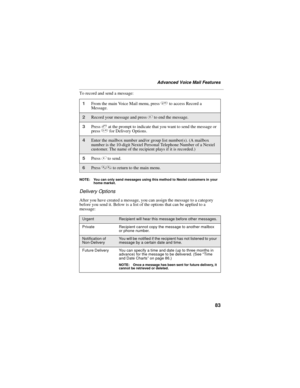 Page 9383
Advanced Voice Mail Features
To record and send a message:
NOTE: You can only send messages using this method to Nextel customers in your 
home market.
Delivery Options
After you have created a message, you can assign the message to a category 
before you send it. Below is a list of the options that can be applied to a 
message:
1From the main Voice Mail menu, press 2 to access Record a 
Message.
2Record your message and press # to end the message.
3Press 9 at the prompt to indicate that you want to...