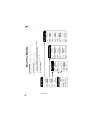 Page 9888
nextel.com
Nextel Voice Mail Tree
our  Own  
 
Personal
Options
2
4
Personal
PreferencesAccess
Group Lists
1
2
3
Modify
PasswordPlayback
Preferences
Record
Name
Main
Menu Previous
Menu
Recover
Deleted Messages
Global Options*
**
*3
Exit
V oice MailPlay
Messages
Record
Message
Personal
OptionsChange
Greetings
Main Menu
Change Greeting
Record Active
Greeting
Select Active 
Greeting
Modify Another 
Greeting Play Active 
Greeting
Activate Greeting 
Schedule Delete Active 
Greeting
1
2
3
4
7
9
Play...