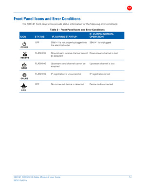 Page 19B 
 
 
SB6141 DOCSIS 3.0 Cable Modem •  User Guide   14 
582613-001-a   
 
Front  Panel  Icons and Error Conditions  
The  SB61 41 front panel  icons provide status information for the following error conditions:  
Table  2 –  Front Panel Icons and Error Conditions  
ICON STATUS  IF, DURING ST ARTUP: 
IF, DURING NORMAL 
OPERATION  
 
OFF  SB6141 is not properly plugged into 
the electrical outlet   SB61
41 is unplugged 
 
FLASHING  Downstream receive channel cannot 
be acquired   Downstream channel is...