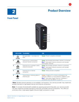 Page 7B 
 
 
SB6141 DOCSIS 3.0 Cable Modem •  User Guide   2 
582613-001-a   
 
2 
Product Overview  
 
Front Panel  
 
 LED ICON  FLASHING  ON 
1 
  Not applicable — 
icon does  not 
flash   G
reen : Power is properly connected  
2 
  Scanning for a downstream
 
(receive) channel connection  G
reen : Non -bonded downstream channel is connected   
Blue* : High-speed Internet connection with bonded 
downstream channels  
3 
  Scanning for an upstream (send) 
channel connecti
on  G
reen : Non -bonded upstream...