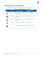 Page 19B 
 
 
SB6141 DOCSIS 3.0 Cable Modem •  User Guide   14 
582613-001-a   
 
Front  Panel  Icons and Error Conditions  
The  SB61 41 front panel  icons provide status information for the following error conditions:  
Table  2 –  Front Panel Icons and Error Conditions  
ICON STATUS  IF, DURING ST ARTUP: 
IF, DURING NORMAL 
OPERATION  
 
OFF  SB6141 is not properly plugged into 
the electrical outlet   SB61
41 is unplugged 
 
FLASHING  Downstream receive channel cannot 
be acquired   Downstream channel is...