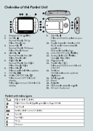 Page 3Overview of the Parent Unit1.Display (LCD screen)2.Up Key +Normal Mode: Tilt Up
Menu Mode: Up3.Down Key -Normal Mode: Tilt Down 
Menu Mode: Down4.Left Key < Normal Mode: Pan Left 
Menu Mode: Left5.Right Key > Normal Mode: Pan Right 
Menu Mode: Right6.Menu Key M Press to open the Menu options7.OK Key O8.Video ON/OFF Key VPress to turn OFF the LCD 
display
Press again to turn ON the LCD 
display9.Ta l k  K e y  T Press and hold to speak to your 
baby10.Power Adapter / Battery LED
BLUE when mains adapter...