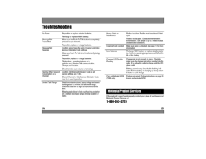 Page 14
 No Power
Message Not               
Transmitted     
            
Message Not    
Received                 
Hearing Other Noise Or 
Conversation on a  
Channel
Limited Talk RangeReposition or replace alkaline batteries.
Recharge or replace NiMH battery.
Make sure the Push-To-Talk button is completely 
pressed as you transmit. 
Reposition, replace or charge batteries.
Confirm radios have the same Channel and Inter-
ference Eliminator Code settings. 
Make sure Push-To-Talk is not...