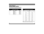 Page 173
/Carrier Squelch (0) disables Interference Eliminator Codes. This
allows you to monitor all activity on the channel you are using.
Interference Eliminator Code Chart
Talkabout 
CodeHz Freq 7/7x 
CodeTalkabout 
CodeHz Freq 7/7x 
Code
1
2
3
4
5
6
7
8
9
10
11
12
13
14
15
16
17
18
1967.0
71.9
74.4
77.0
79.7
82.5
85.4
88.5
91.5
94.8
97.4
100.0
103.5
107.2
110.9
114.8
118.8
123.0
127.3A
B
C
D
E
F20
21
22
23
24
25
26
27
28
29
30
31
32
33
34
35
36
37
38131.8
136.5
141.3
146.2
151.4
156.7
162.2
167.9...