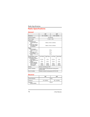 Page 84Radio Specifications
762-Year Warranty
Radio SpeciÞcations
General
Receiver
VHF UHF
Frequency: 144 - 146 MHz 430 - 432 MHz
Channel Capacity: 20 Channels
Power Supply: 7.5 Volt +/- 20%
Dimensions
·with Standard
Capacity NiCd Bat-
tery:
·with High Capacity
NiCd Battery/Alka-
line Batteries:130mm x 57mm x 29.5mm
156mm x 57mm x 29.5mm
Weight:
·with Standard
Capacity NiCd Bat-
tery:
·with High Capacity
NiCd Battery:
·with the Alkaline Bat-
teries:404 g
454 g
429 g
Average Battery Life @
(5-5-90 Duty Cycle)...