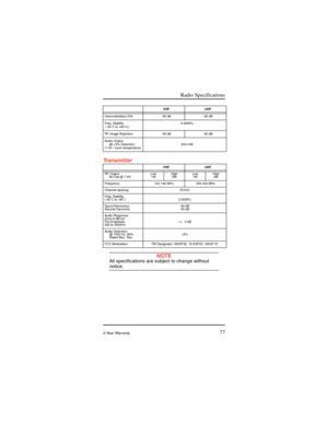 Page 85Radio Specifications
772-Year Warranty
Transmitter
NOTEAll speciÞcations are subject to change withoutnotice.
Intermodulation EIA: -65 dB -60 dB
Freq. Stability
 (-30ûC to +60ûC):0.0005%
RF Image Rejection: -65 dB -60 dB
Audio Output
@ 