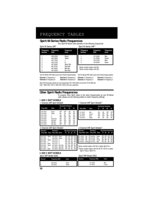 Page 12 
1 Channel UHF Spirit Models 
†
 
1 Channel VHF Spirit Models 
††
 
FREQUENCY TABLES 
10 
Your M-Series VHF radio is pre-set to these frequency(ies): 
Channel 1:  
Frequency 3  
Channel 3:   
Frequency 1  
Channel 2:  
Frequency 4 
Channel 4:   
Frequency 2 Your M-Series UHF radio is pre-set to these frequency(ies): 
Channel 1: 
 Frequency 2 
Channel 3: 
 Frequency 5 
Channel 2: 
 Frequency 8 
Channel 4: 
 Frequency 6 
Frequency Frequency  Frequency Frequency Frequency  Frequency
Number MHz Color Number...